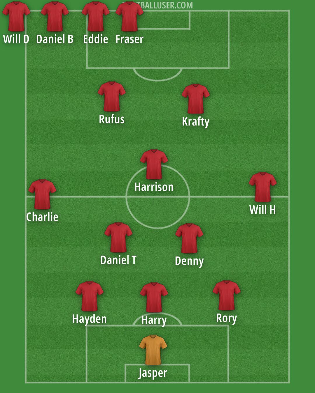 England Formation 2025