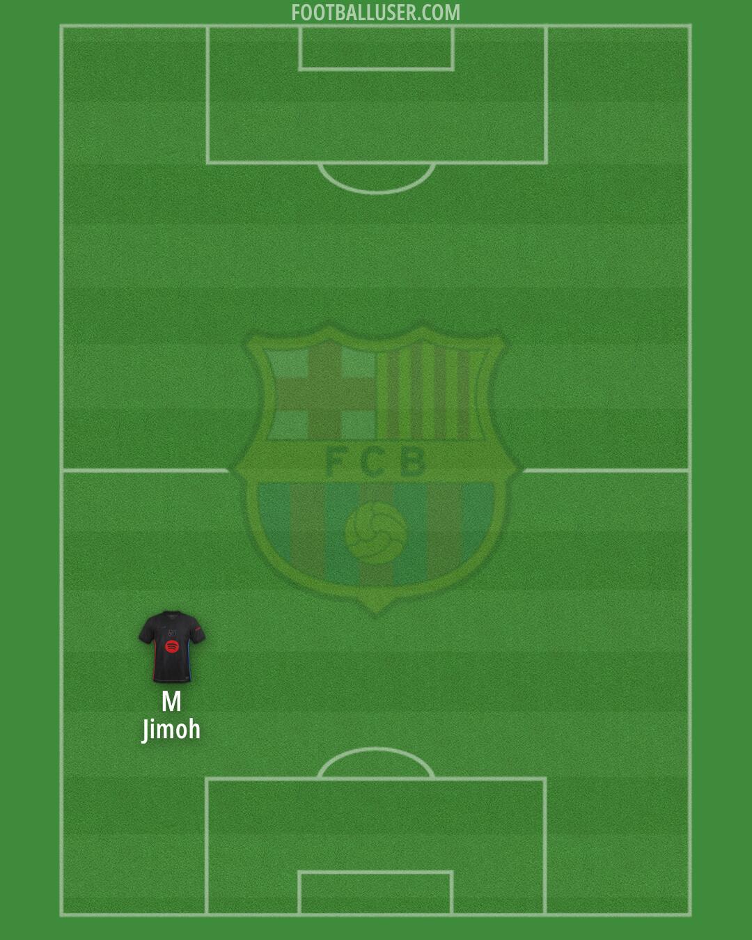Barcelona Formation 2025