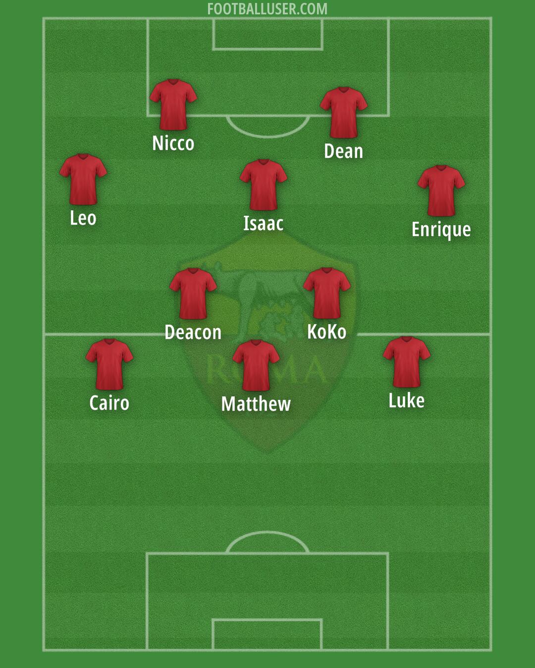 Roma Formation 2025