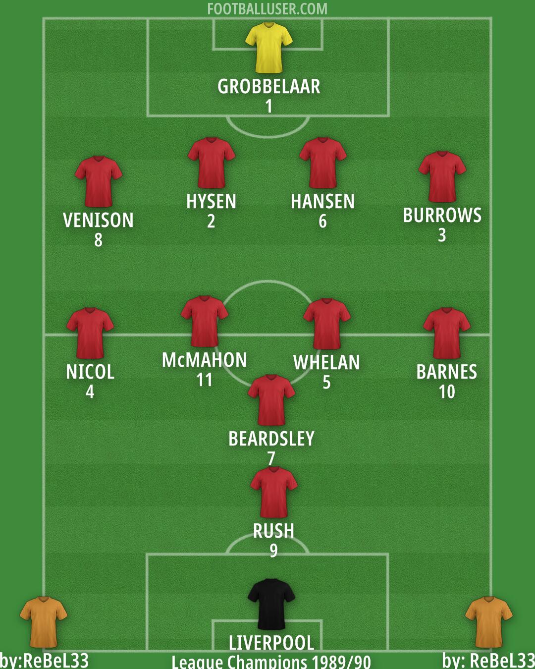 Liverpool Formation 2025