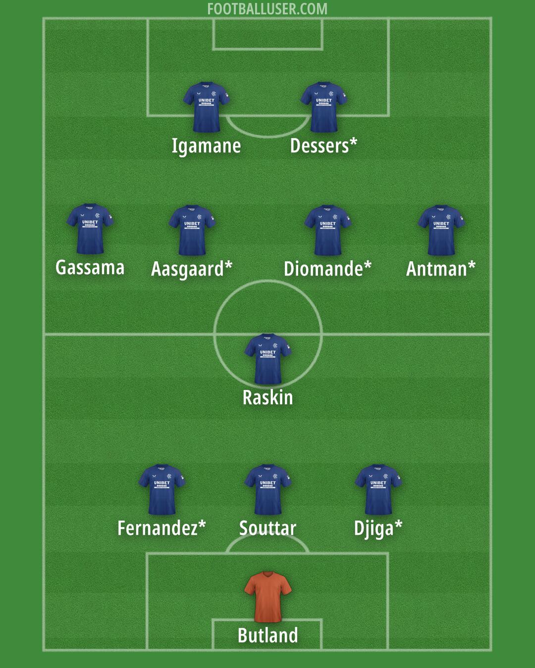 Rangers Formation 2025