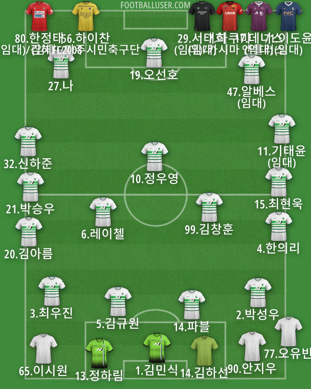 Custom Team Formation 2025