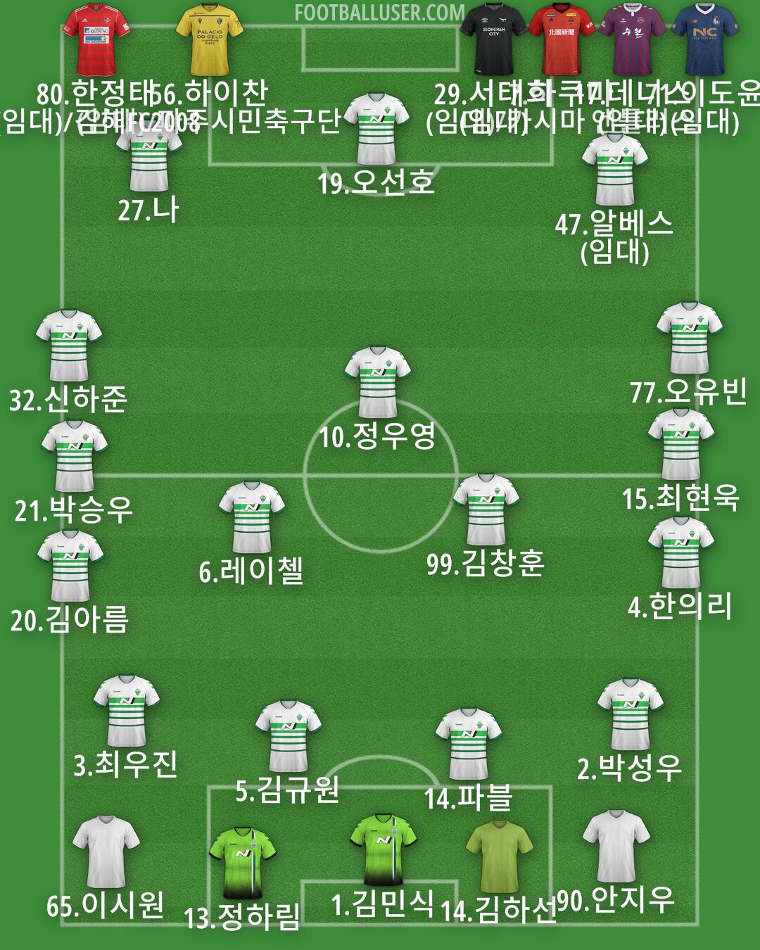 Custom Team Formation 2025