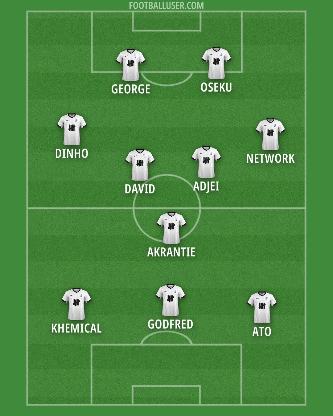 Birmingham Formation 2025