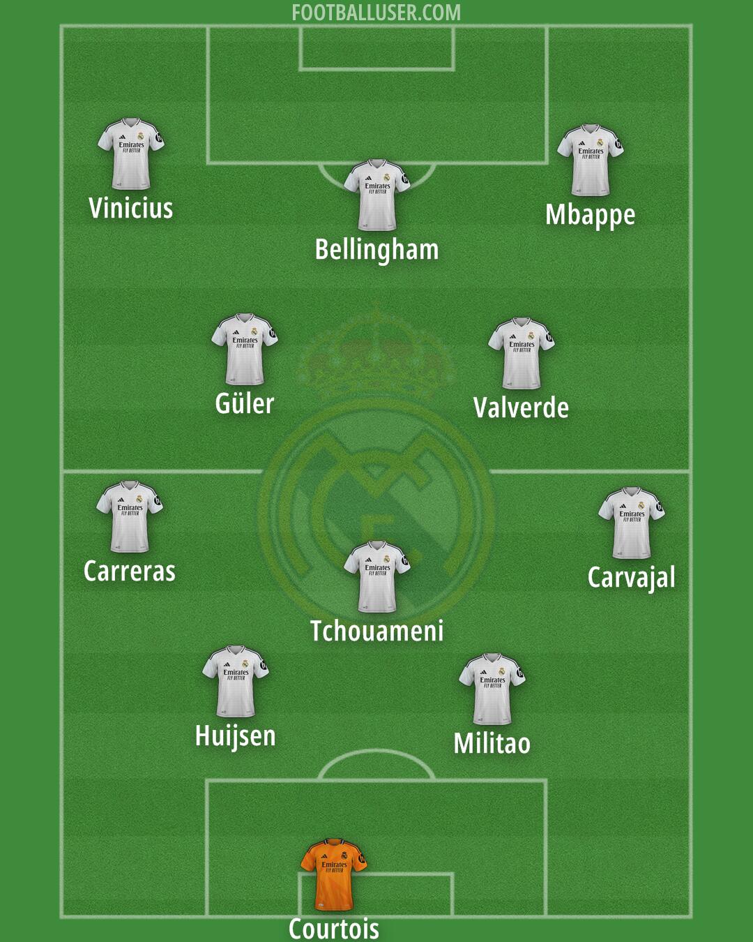Real Madrid Formation 2025