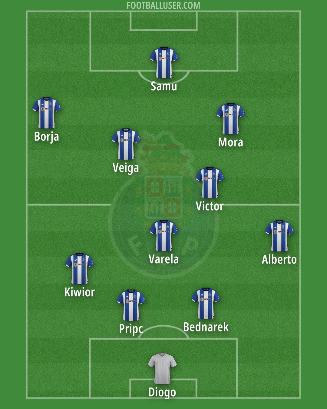 FC Porto Formation 2025