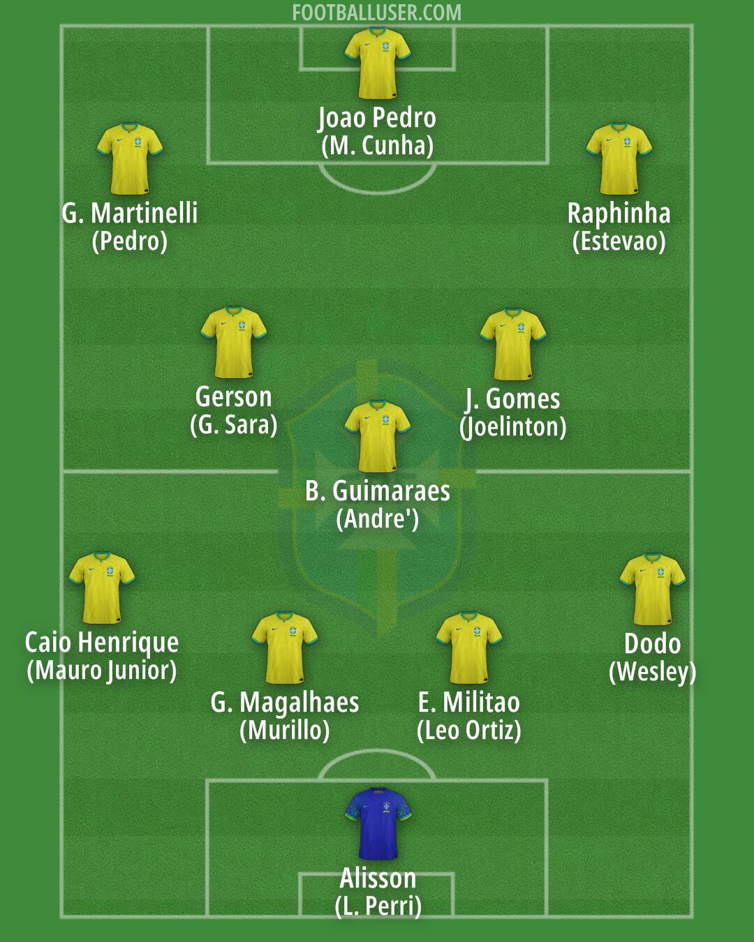 Brazil Formation 2025
