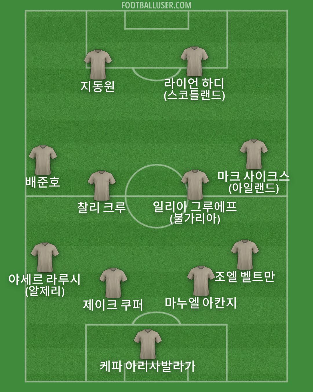 Custom Team Formation 2025