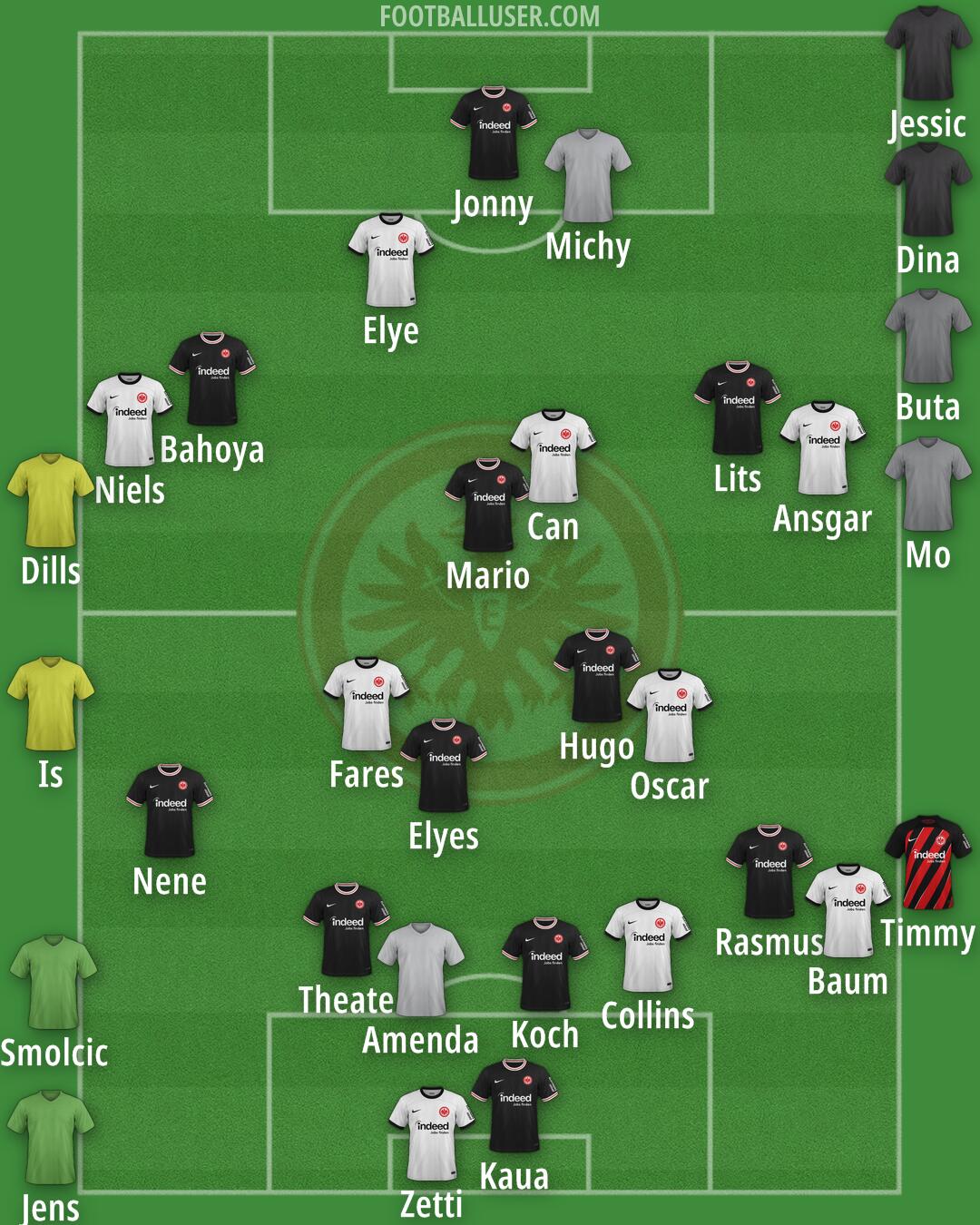 Eintracht Frankfurt Formation 2025