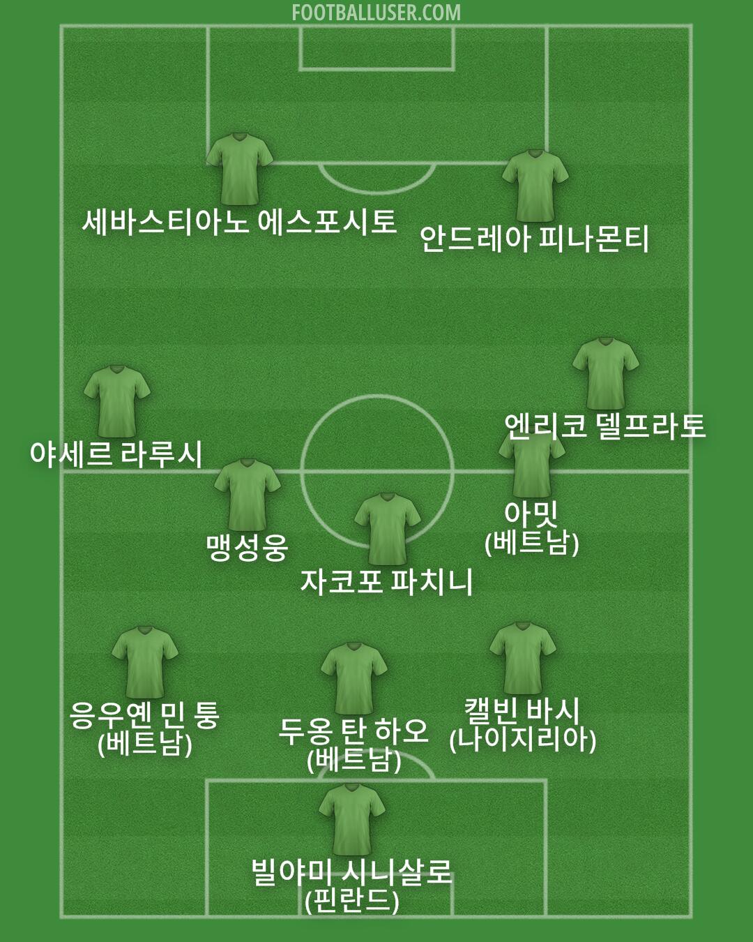 Custom Team Formation 2025