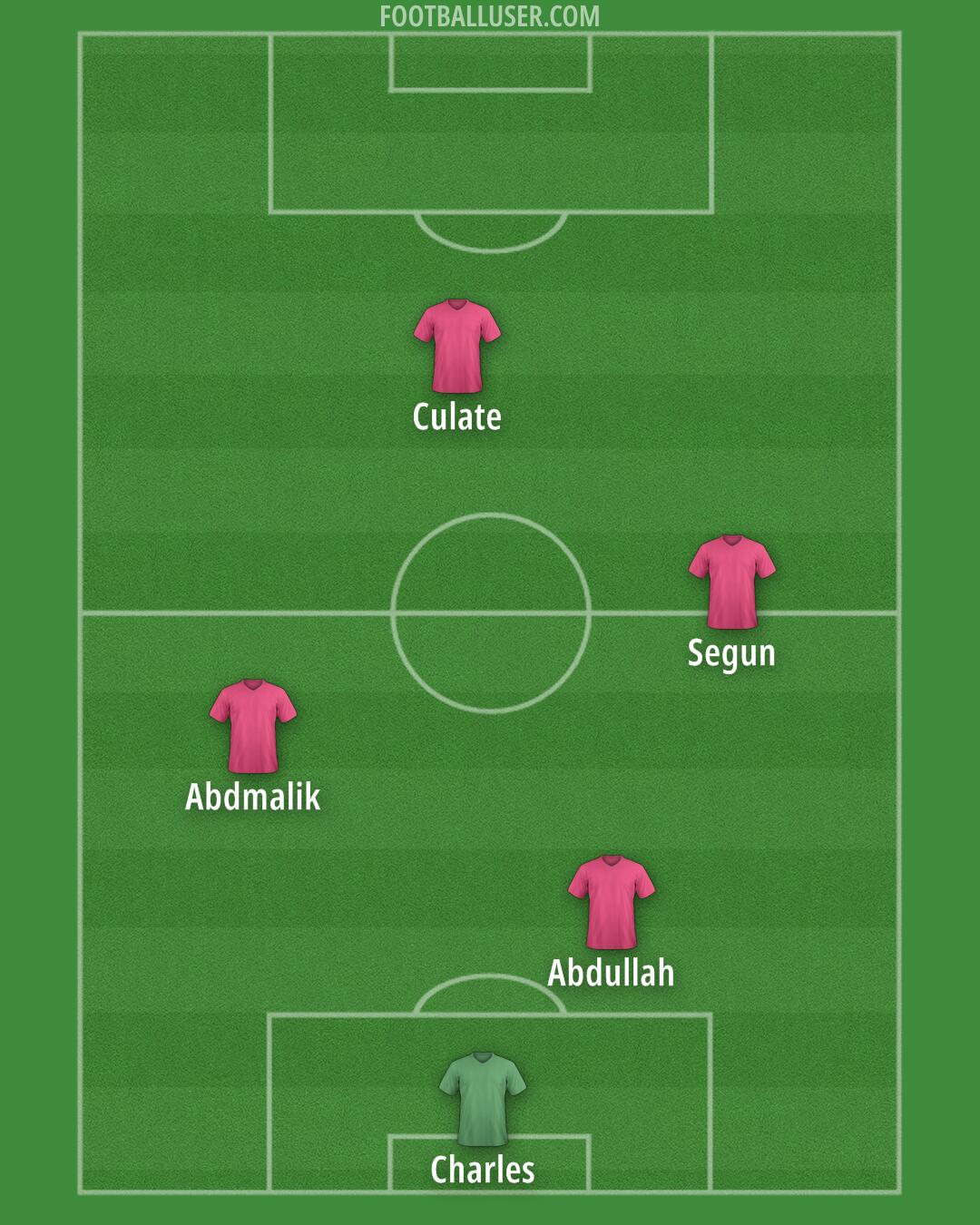 Custom Team Formation 2025