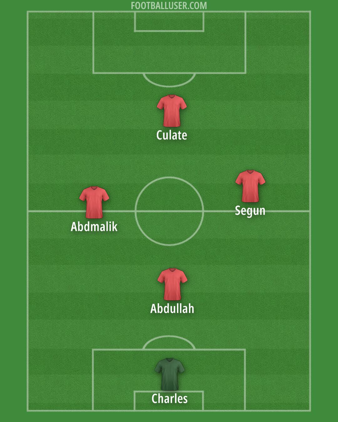 Custom Team Formation 2025