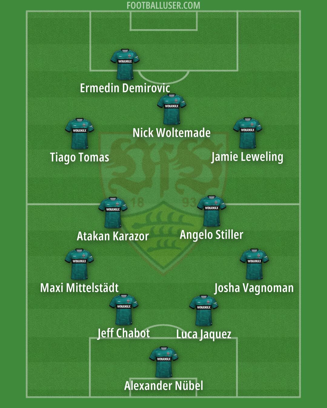 Stuttgart Formation 2025