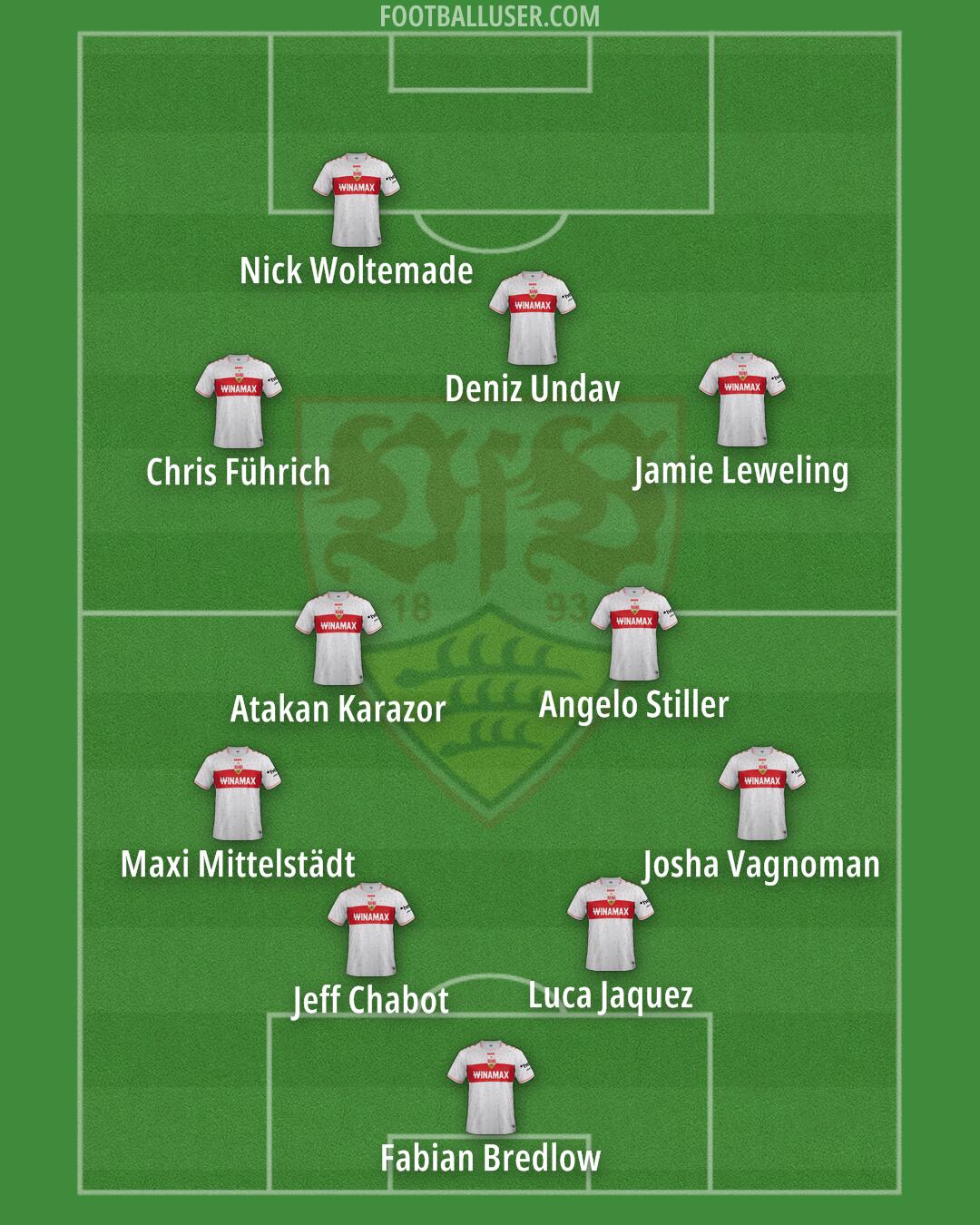 Stuttgart Formation 2025