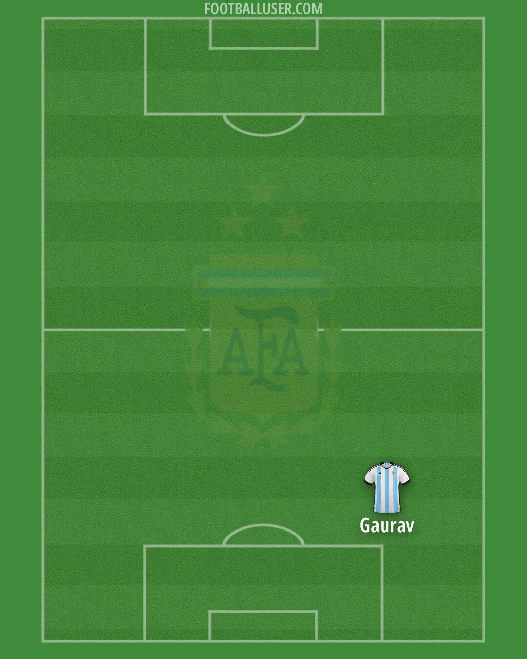 Argentina Formation 2025