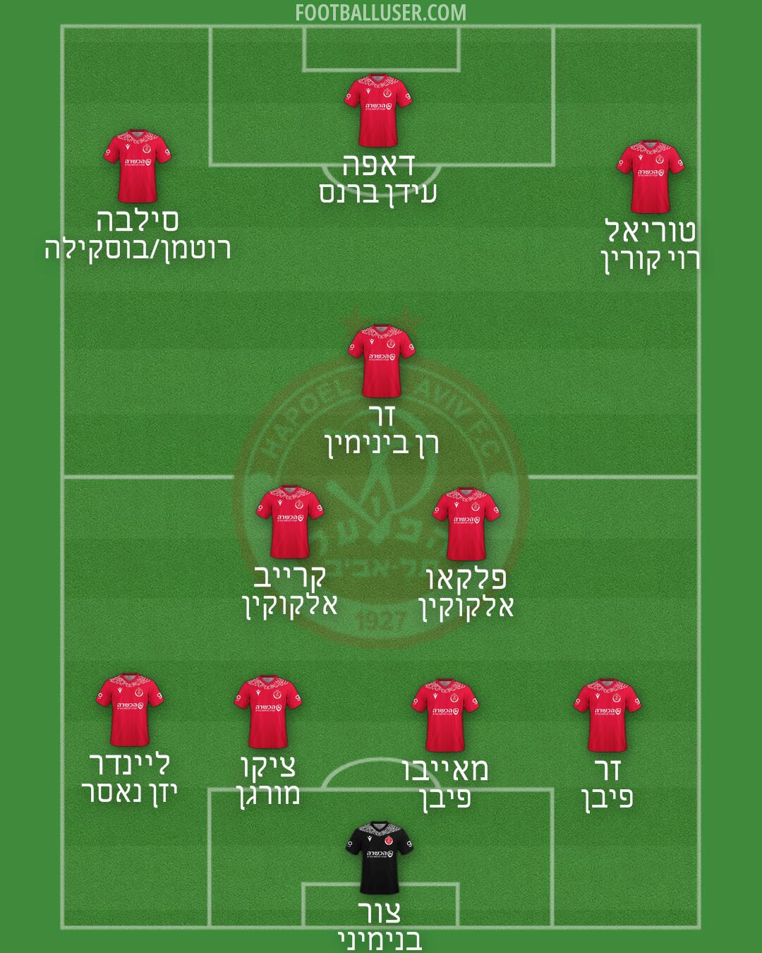 Hapoel Tel-Aviv Formation 2025