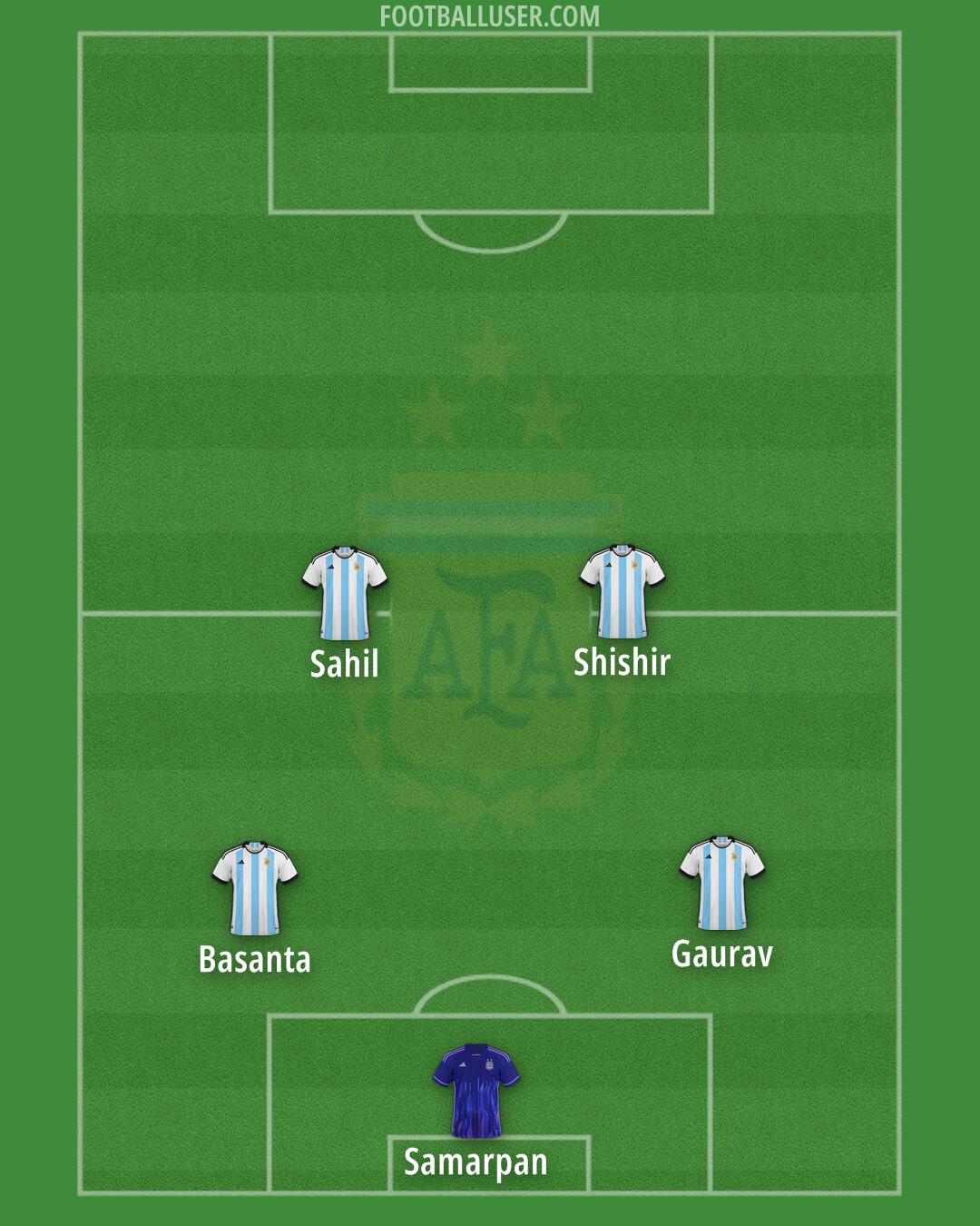 Argentina Formation 2025