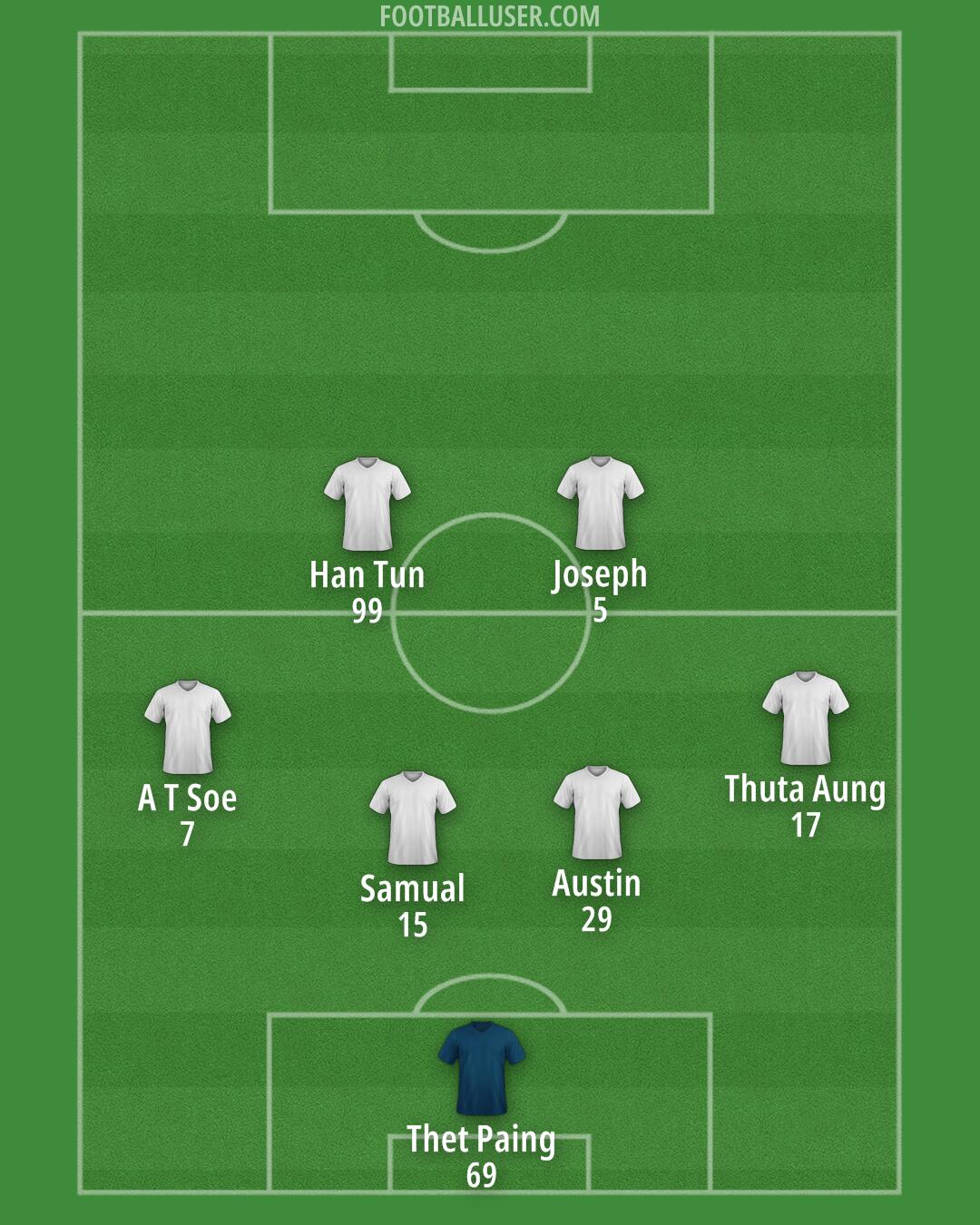 Custom Team Formation 2025