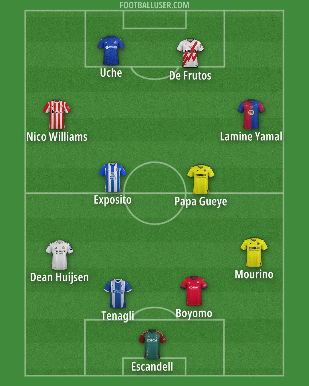 Custom Team Formation 2025