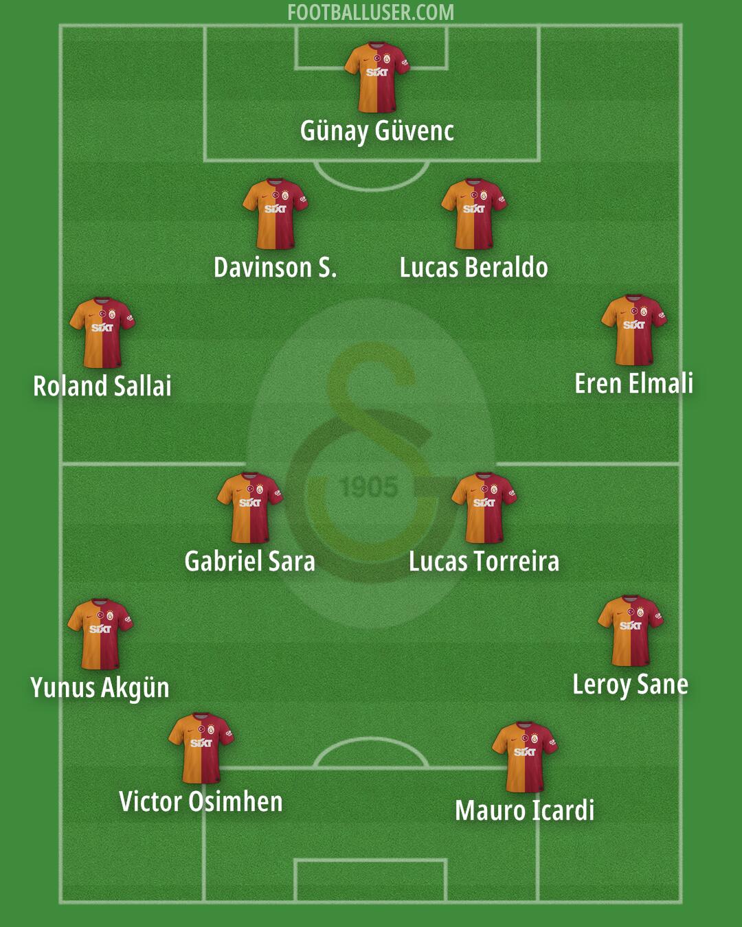 Galatasaray Formation 2025