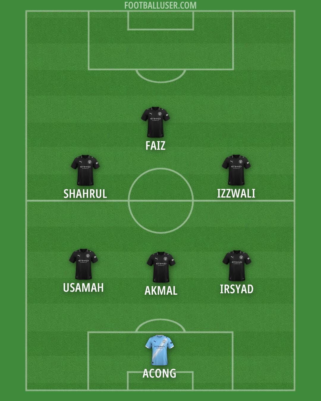 Man City Formation 2025