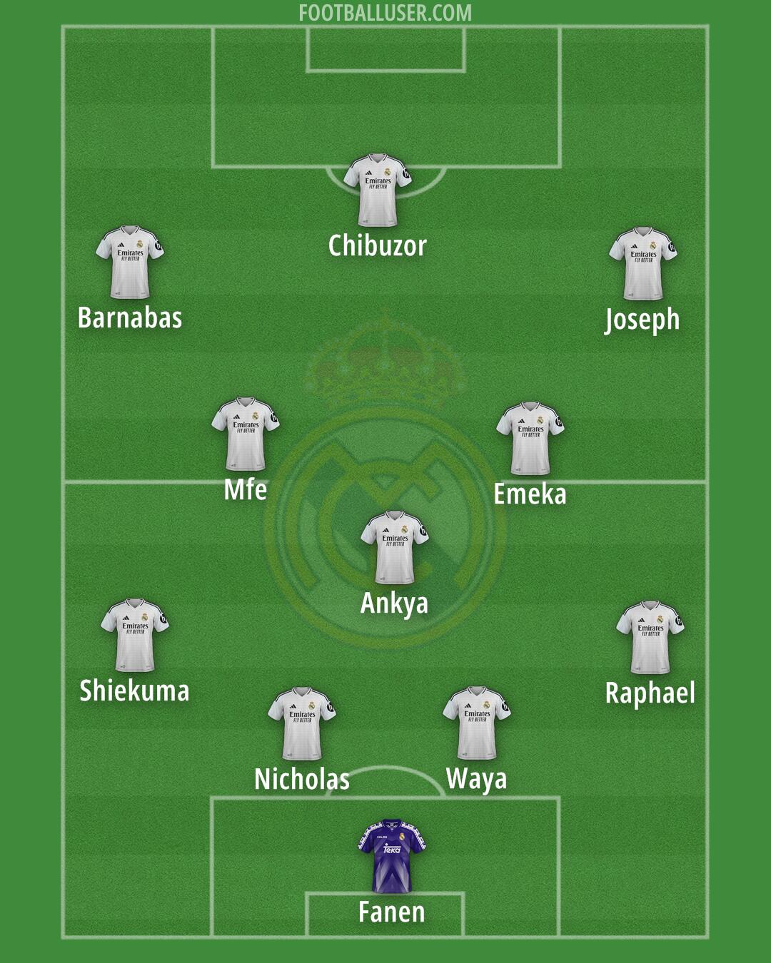 Real Madrid Formation 2025