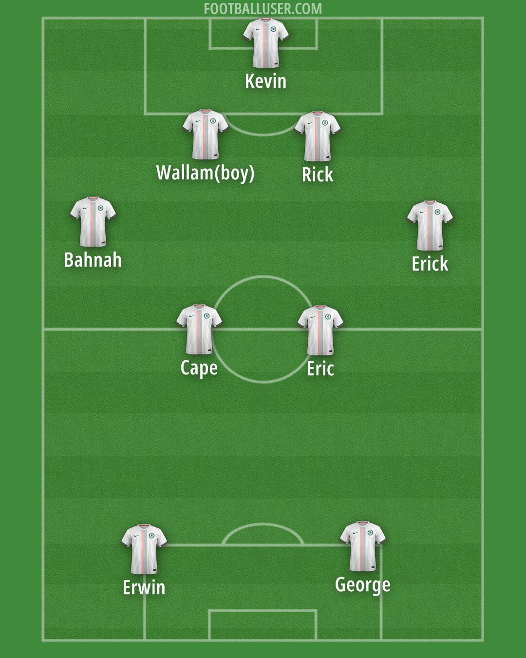 Chelsea Formation 2025