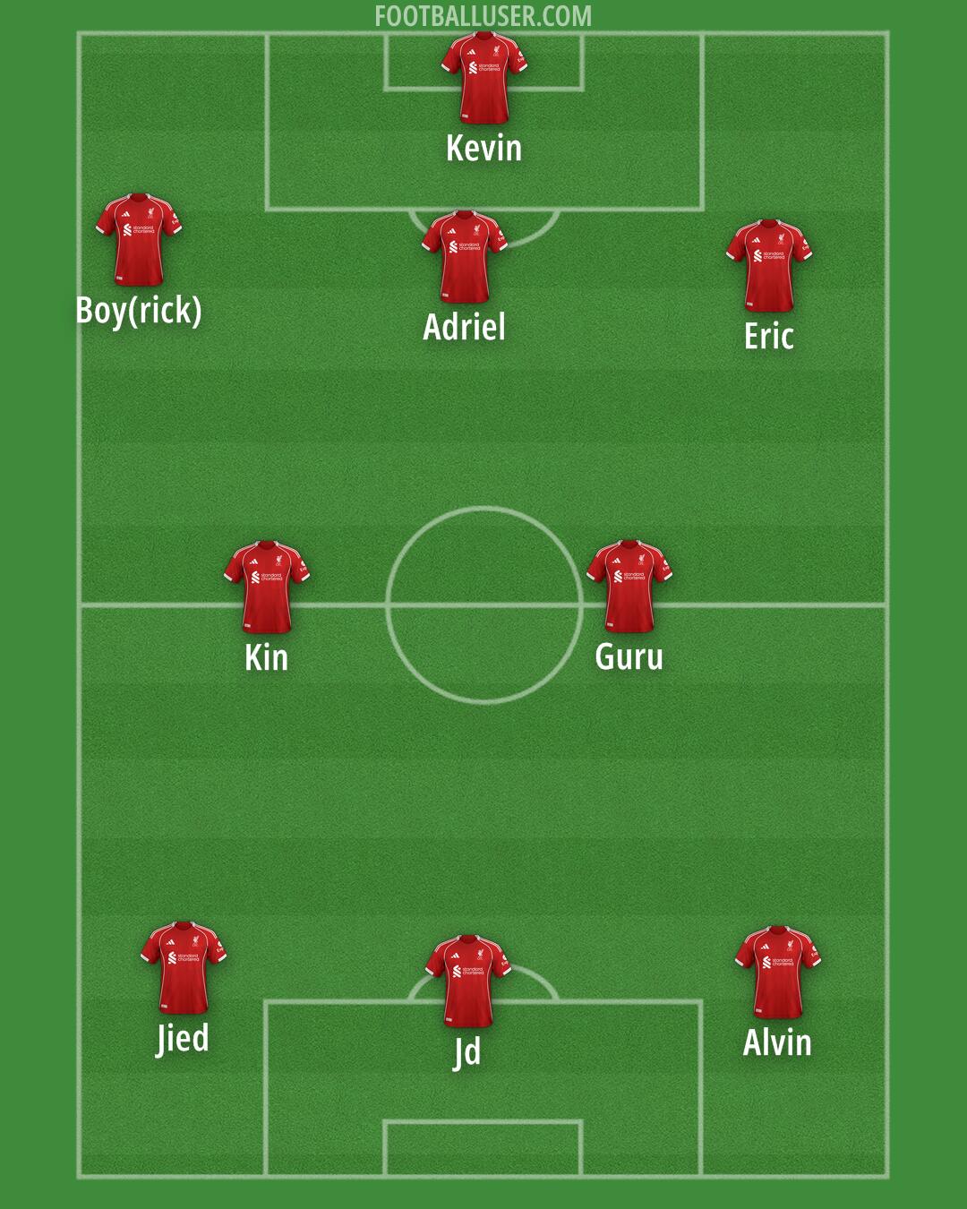 Liverpool Formation 2025