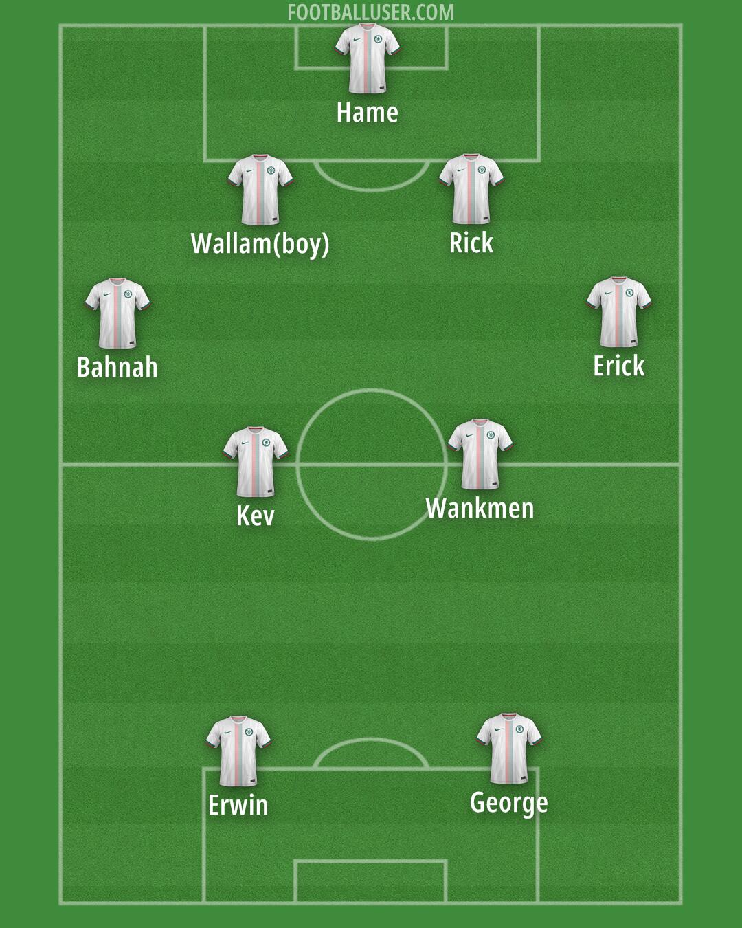 Chelsea Formation 2025