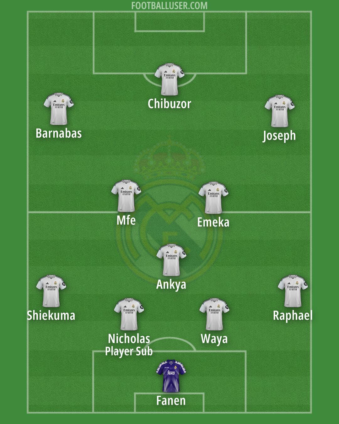 Real Madrid Formation 2025