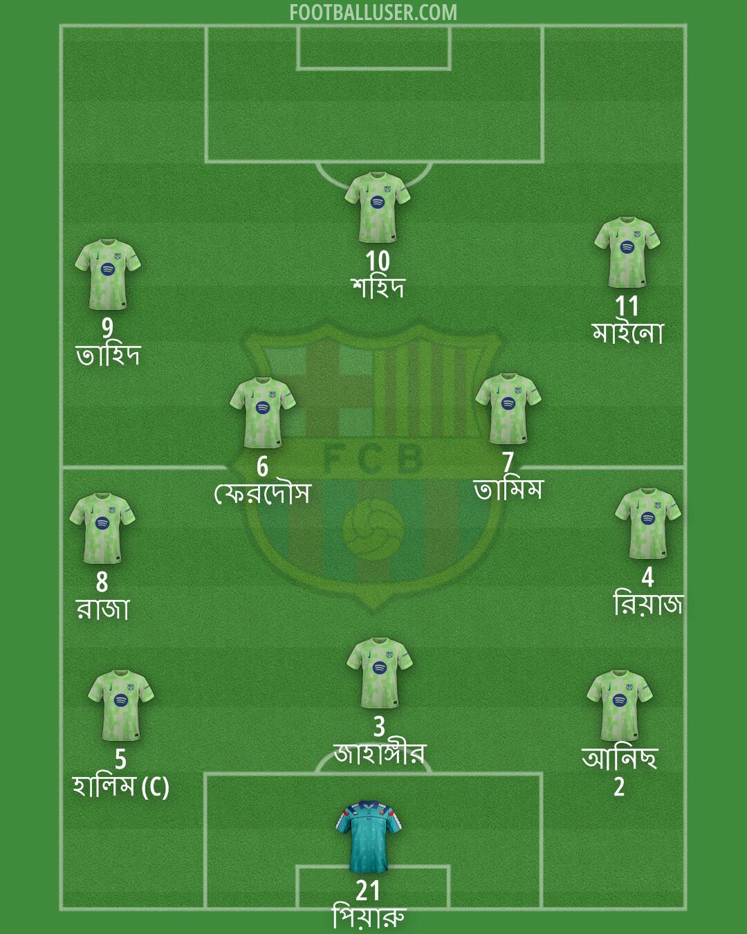 Barcelona Formation 2025