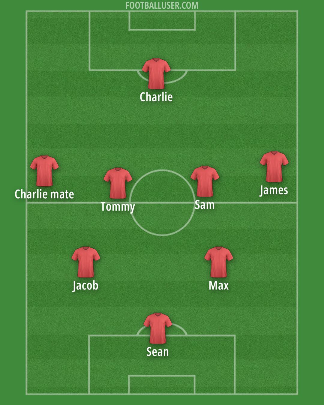 Accrington Formation 2025