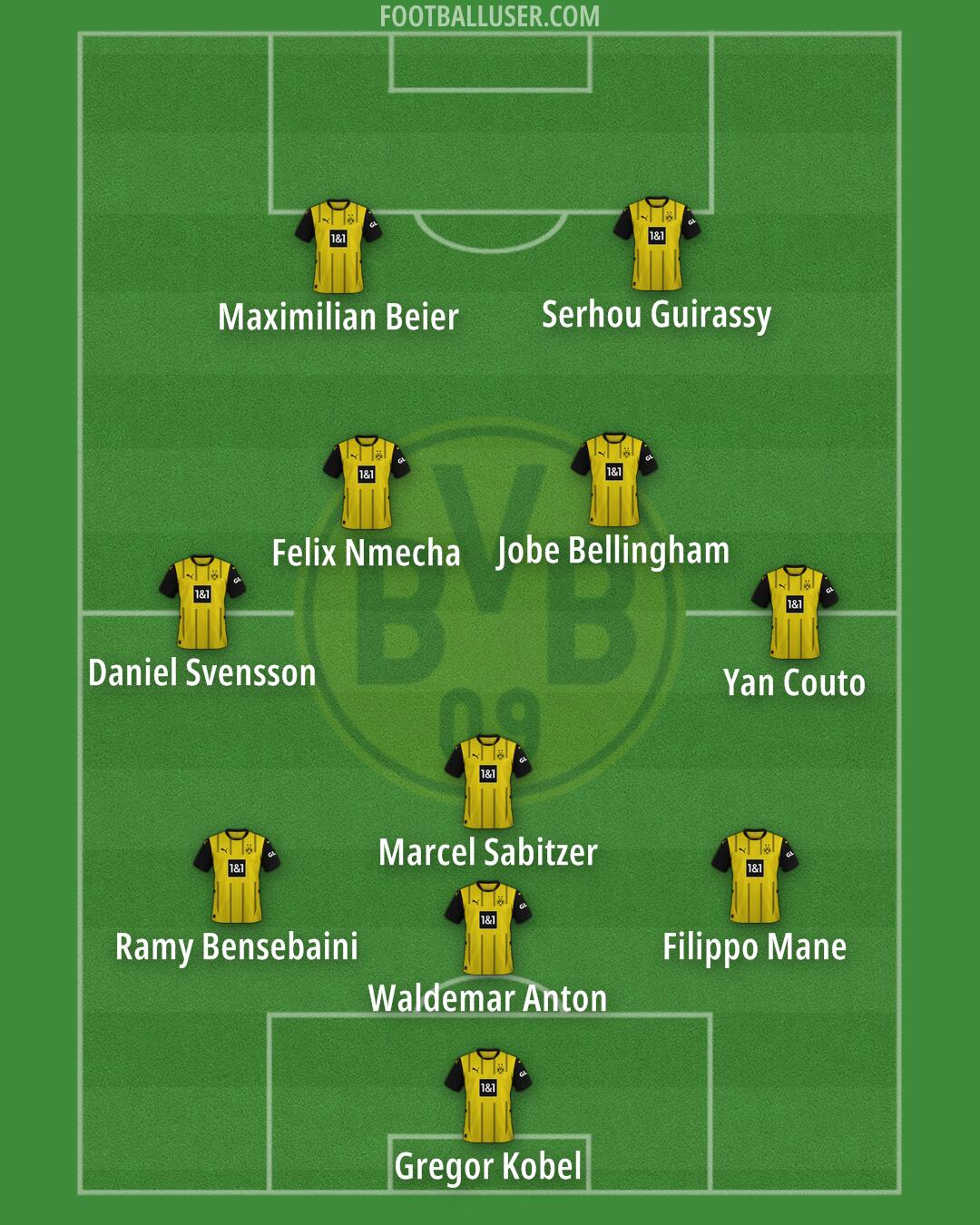 Borussia Dortmund Formation 2025