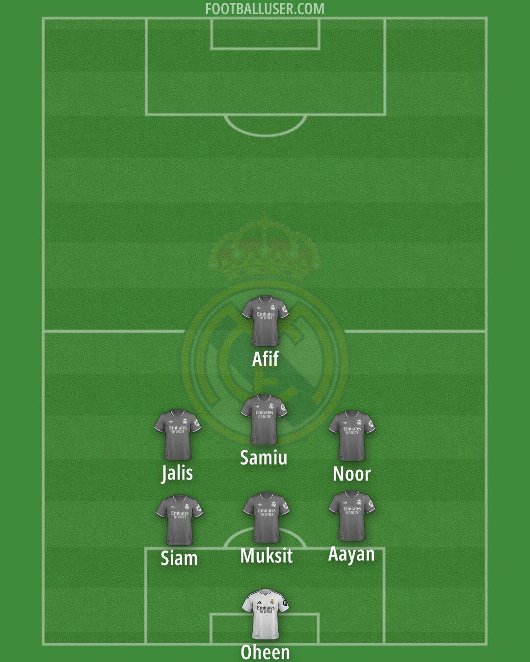 Real Madrid Formation 2025