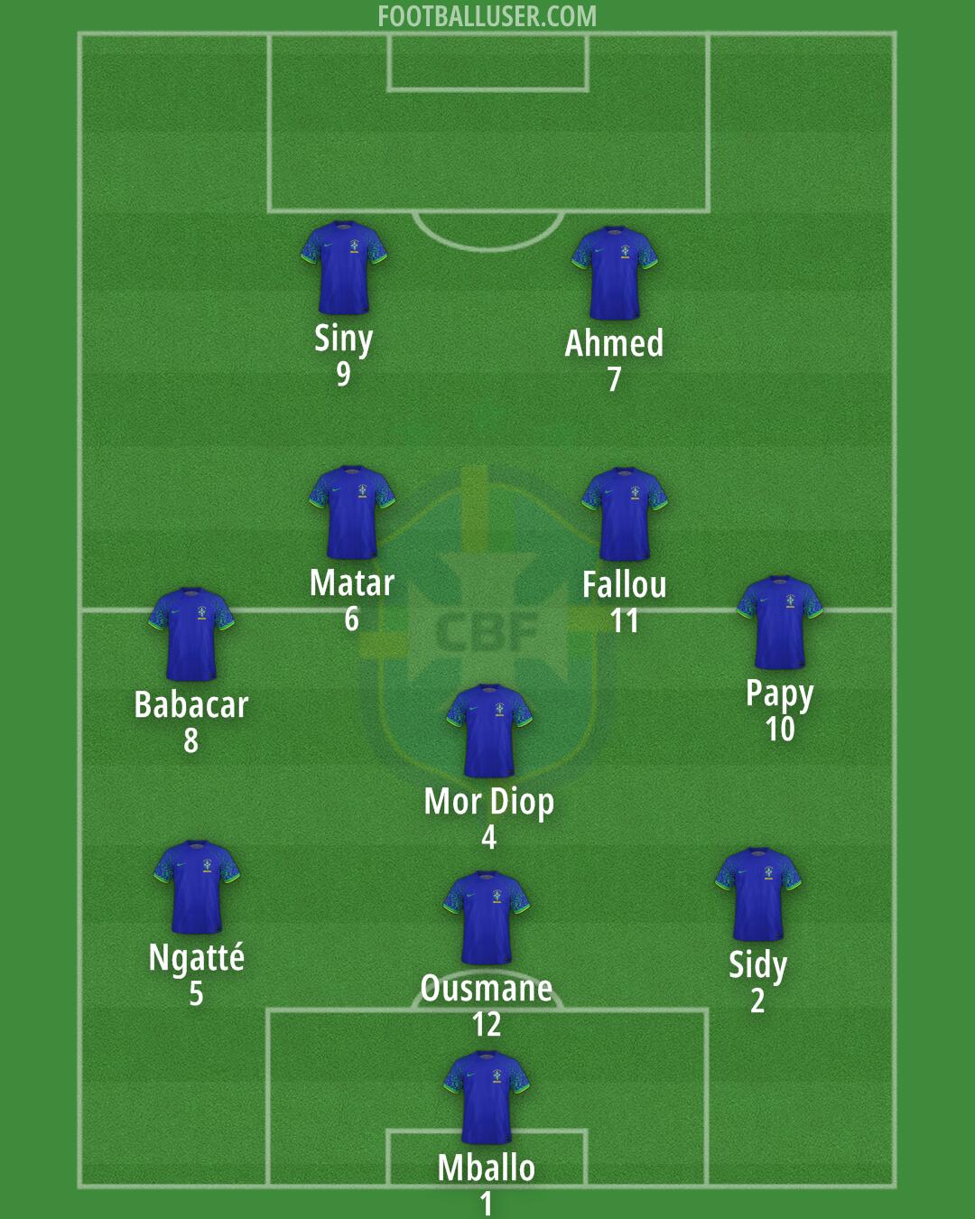 Brazil Formation 2025