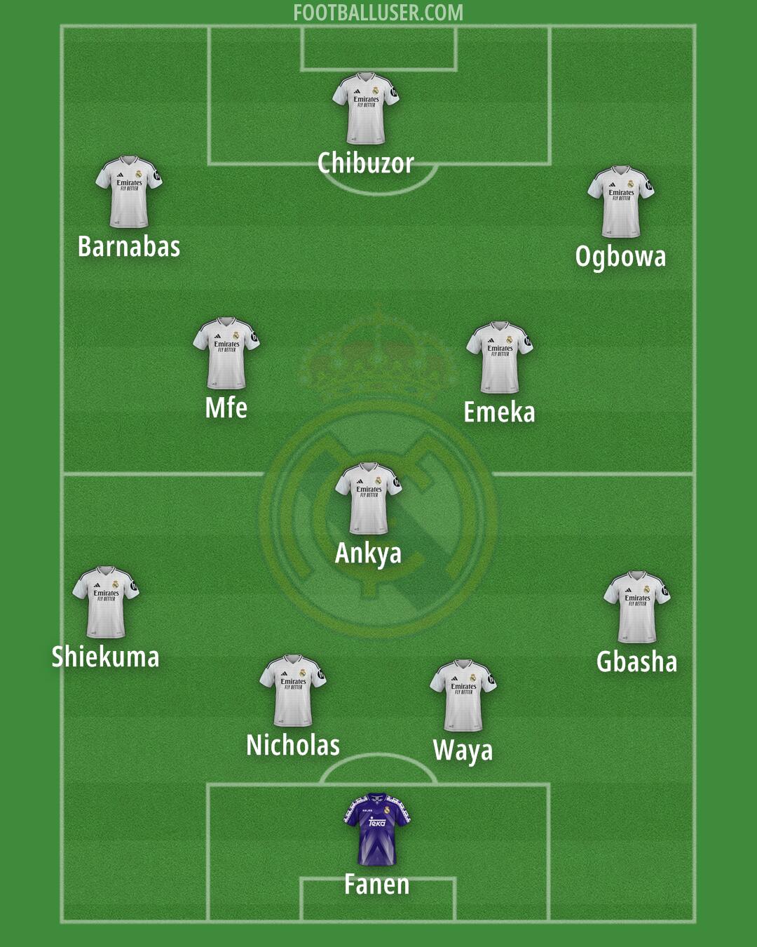 Real Madrid Formation 2025
