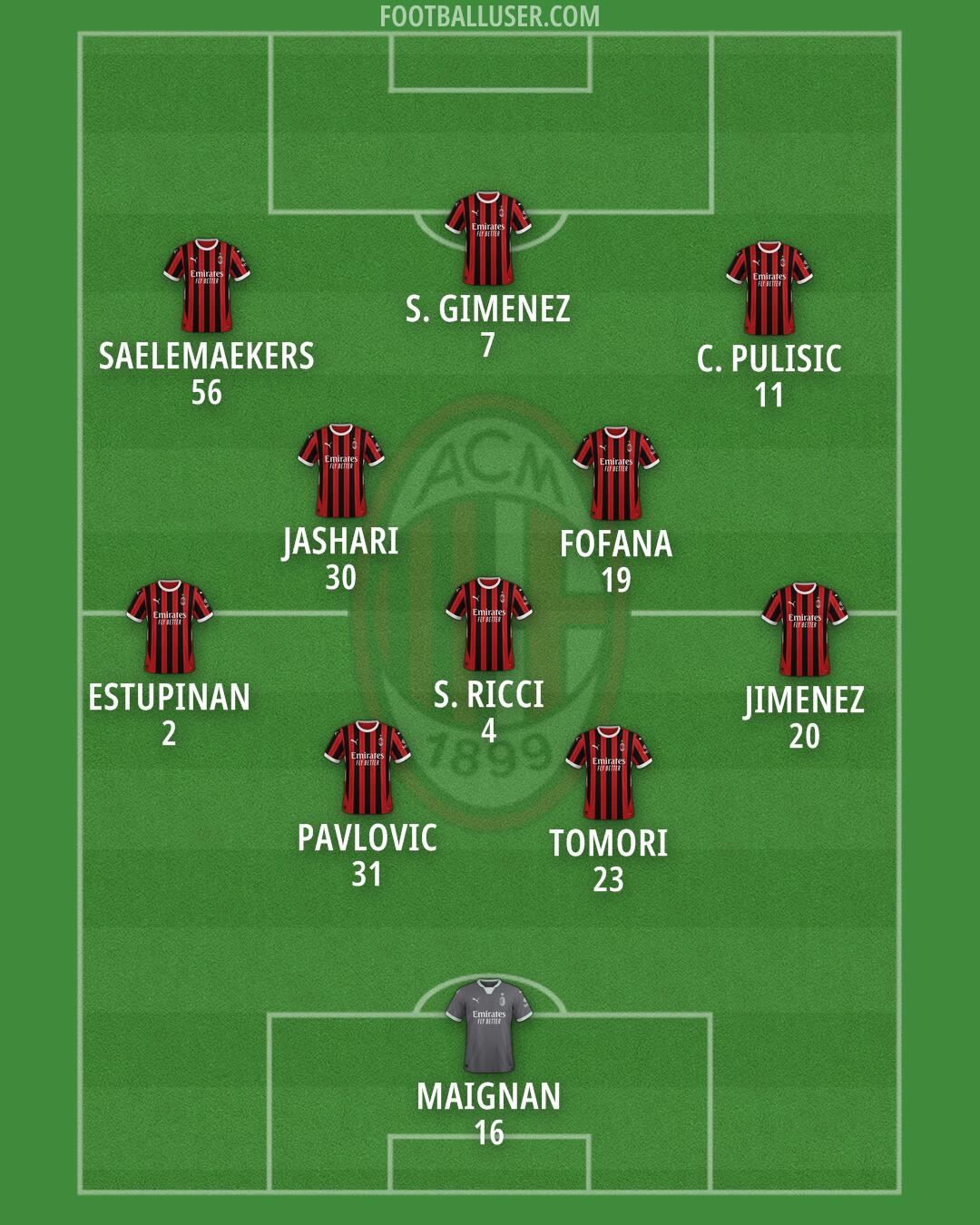 Milan Formation 2025