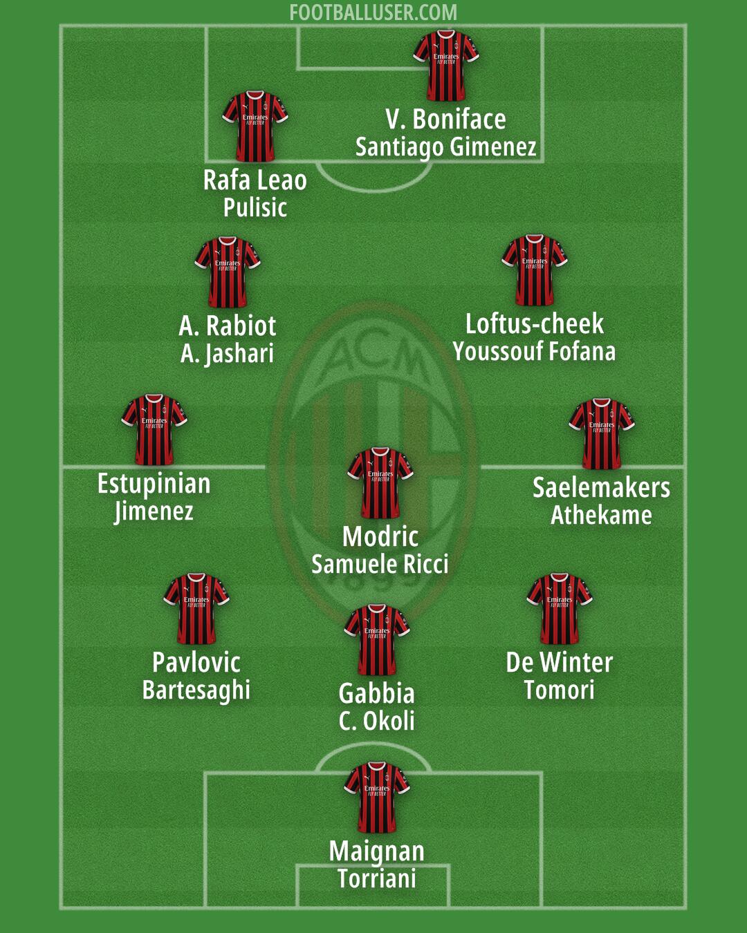 Milan Formation 2025