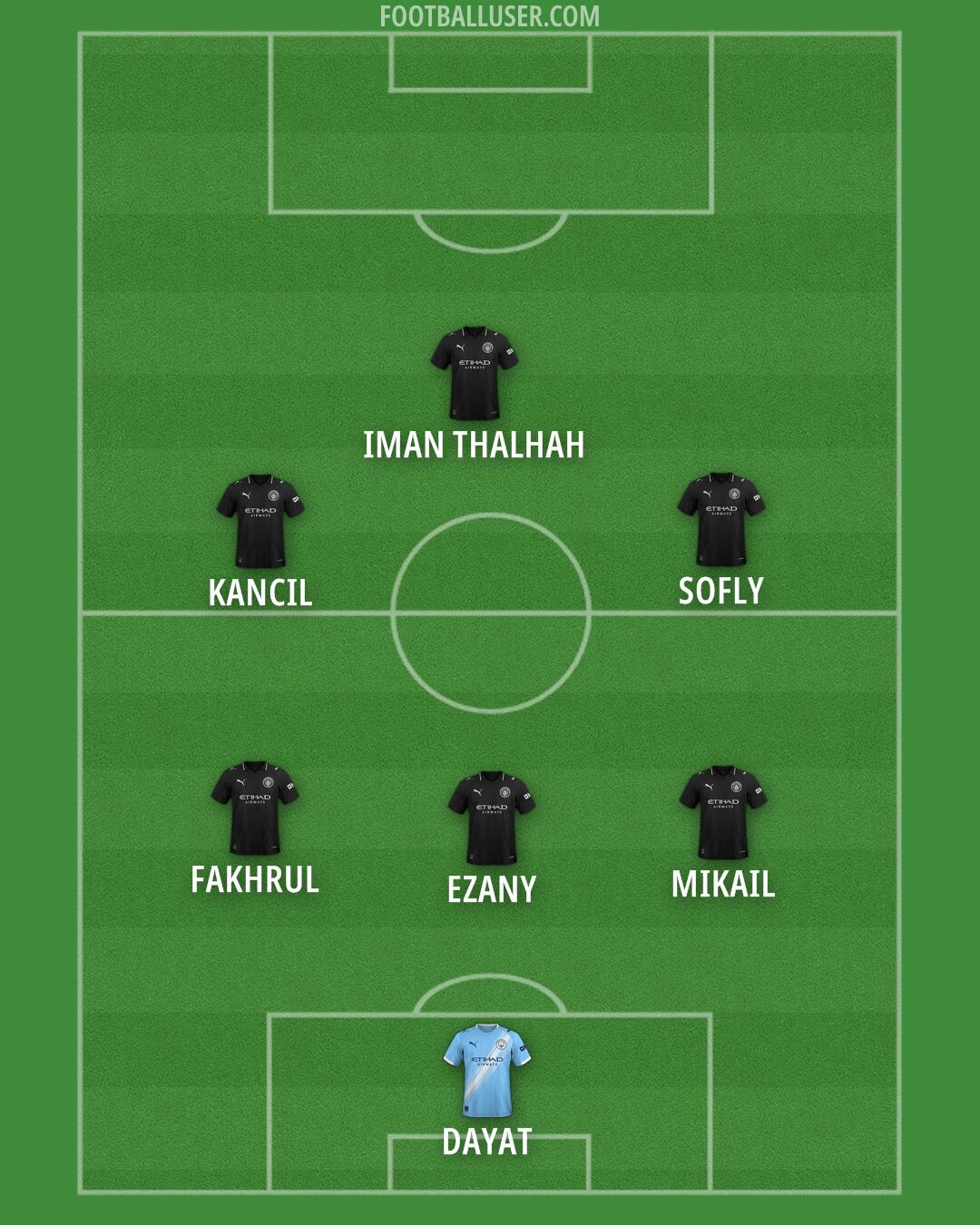 Man City Formation 2025
