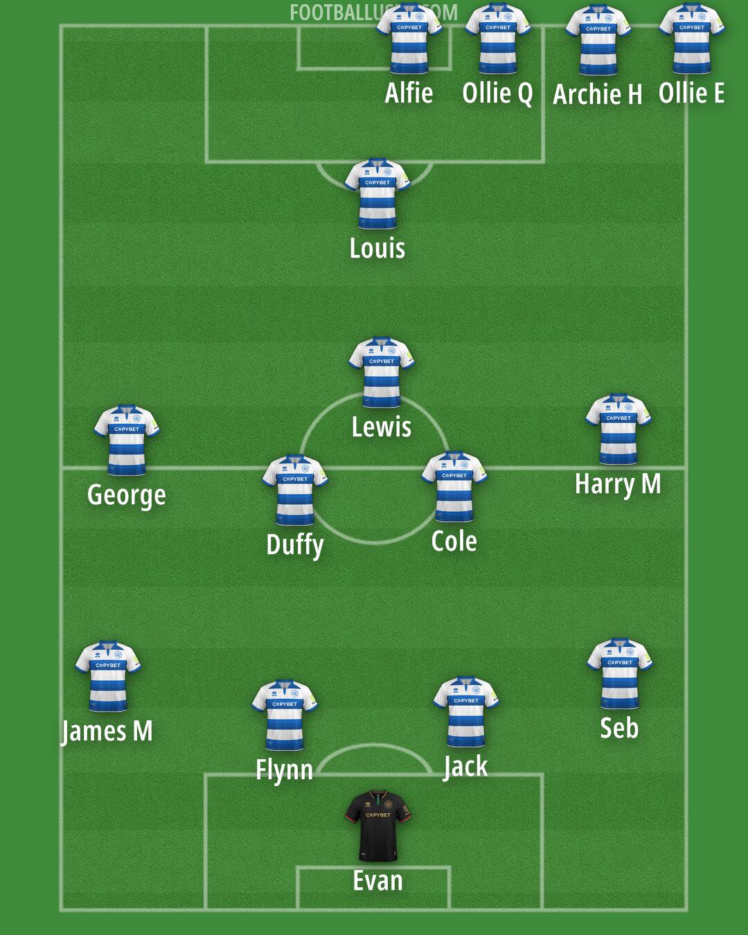 QPR Formation 2025
