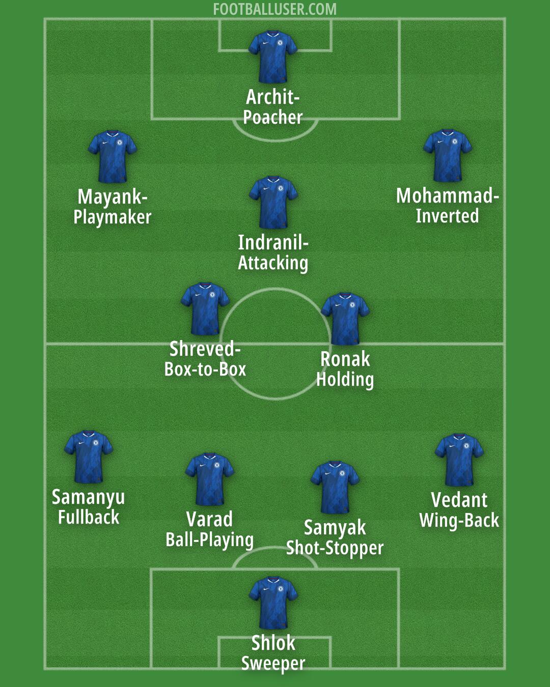 Chelsea Formation 2025