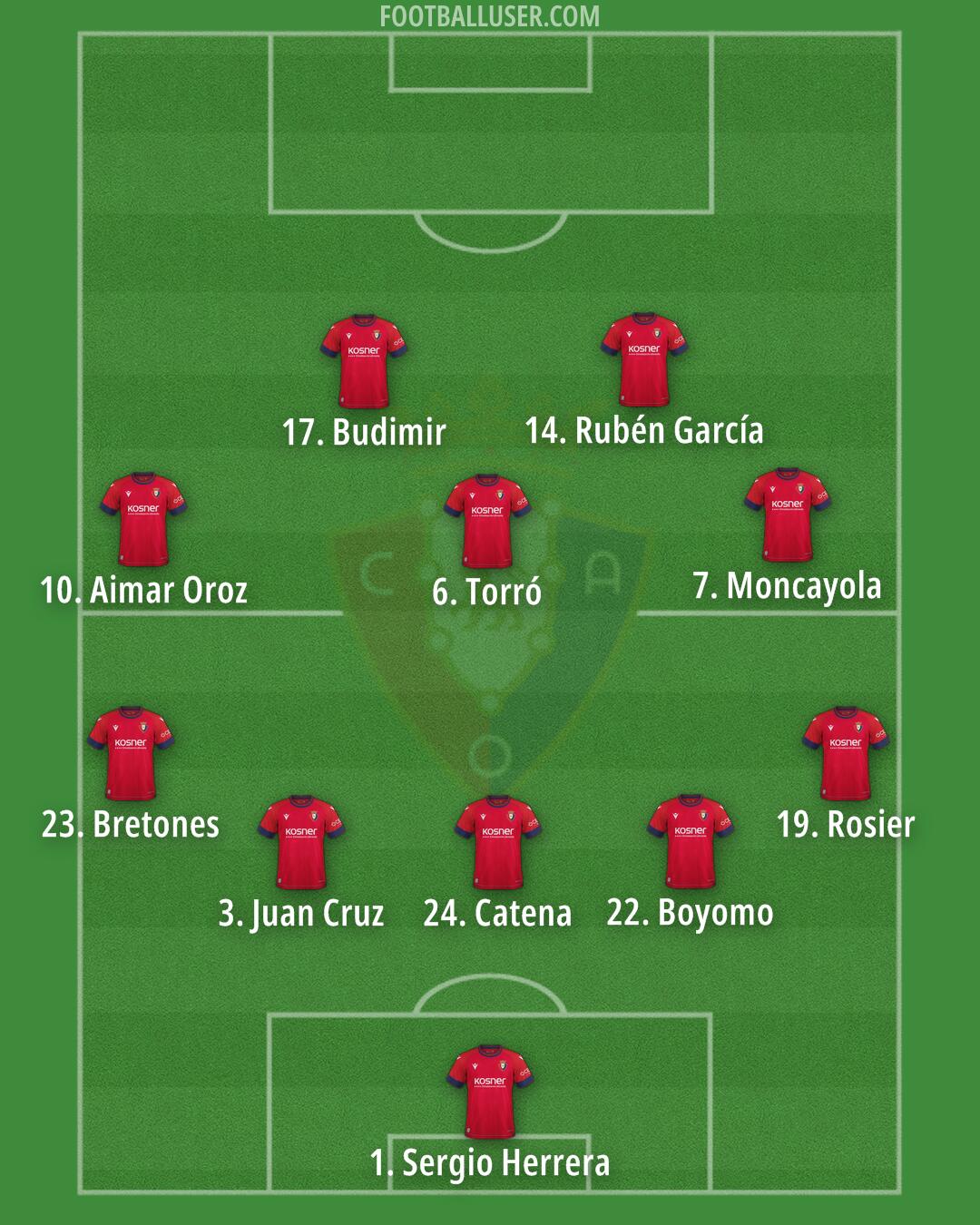 Osasuna Formation 2025