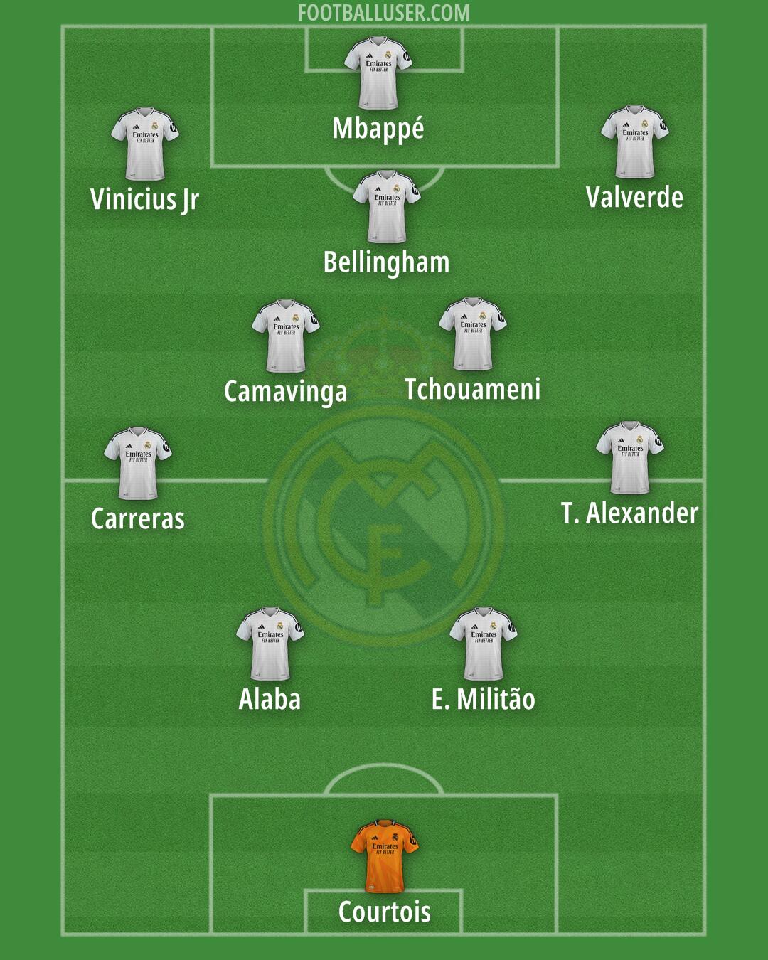 Real Madrid Formation 2025