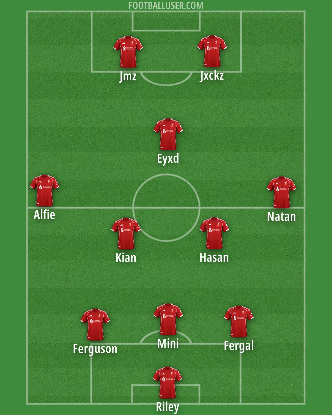 Liverpool Formation 2025