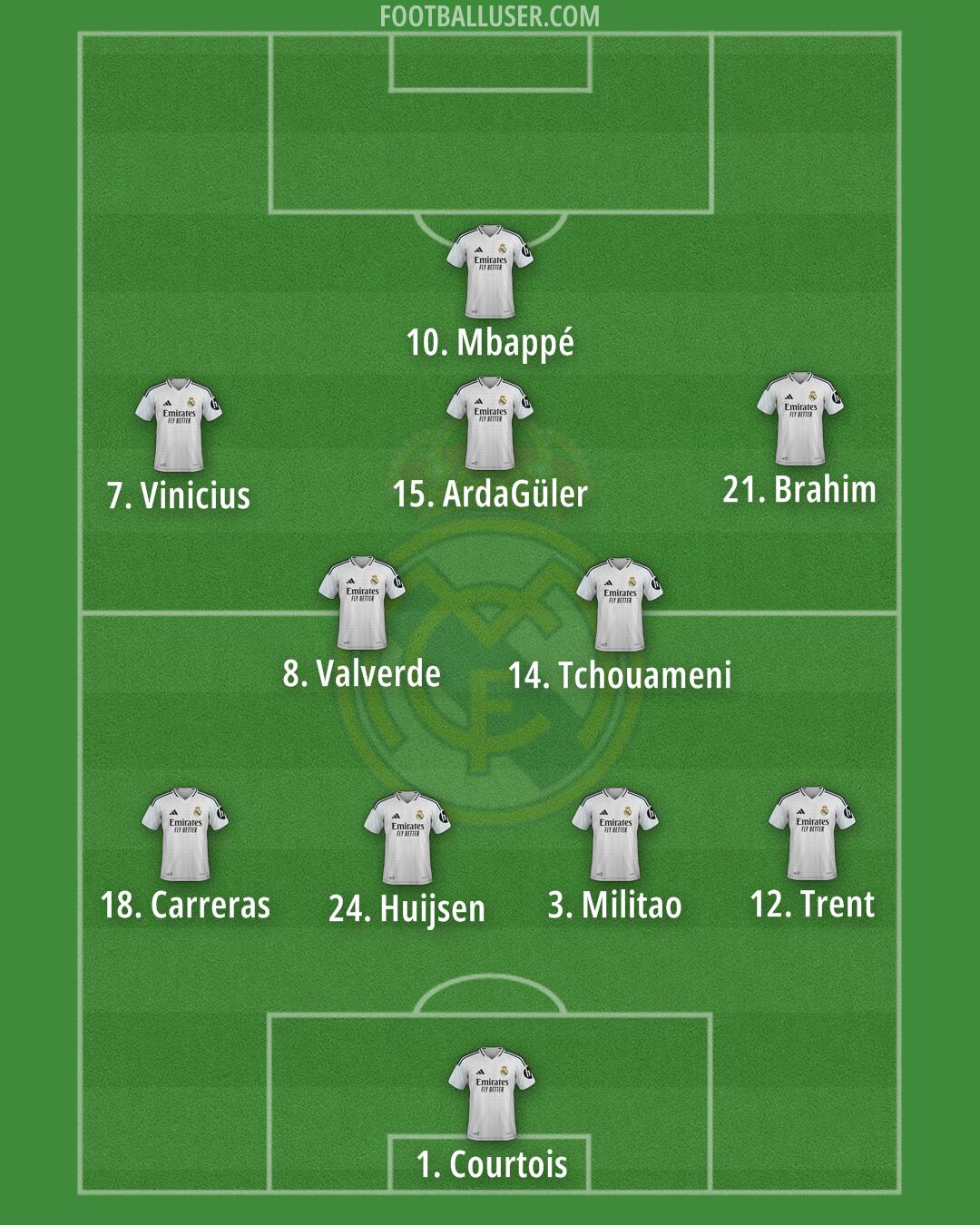 Real Madrid Formation 2025
