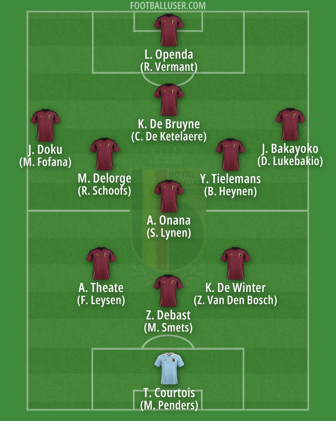 Belgium Formation 2025