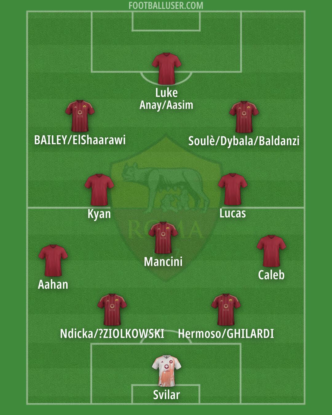 Roma Formation 2025