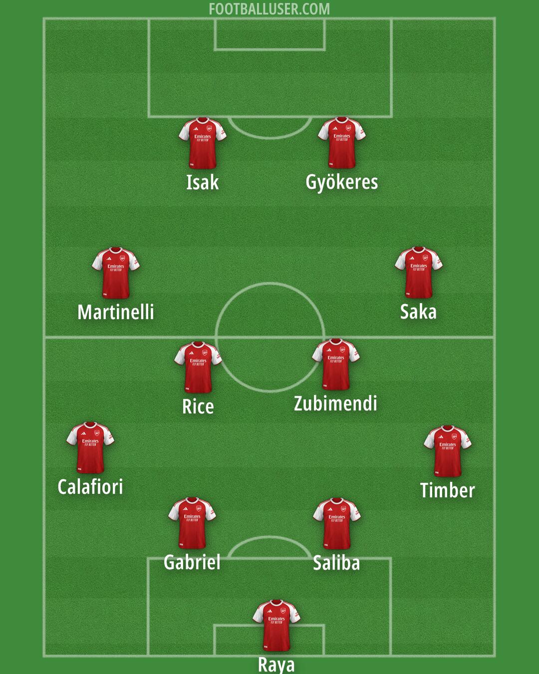 Arsenal Formation 2025