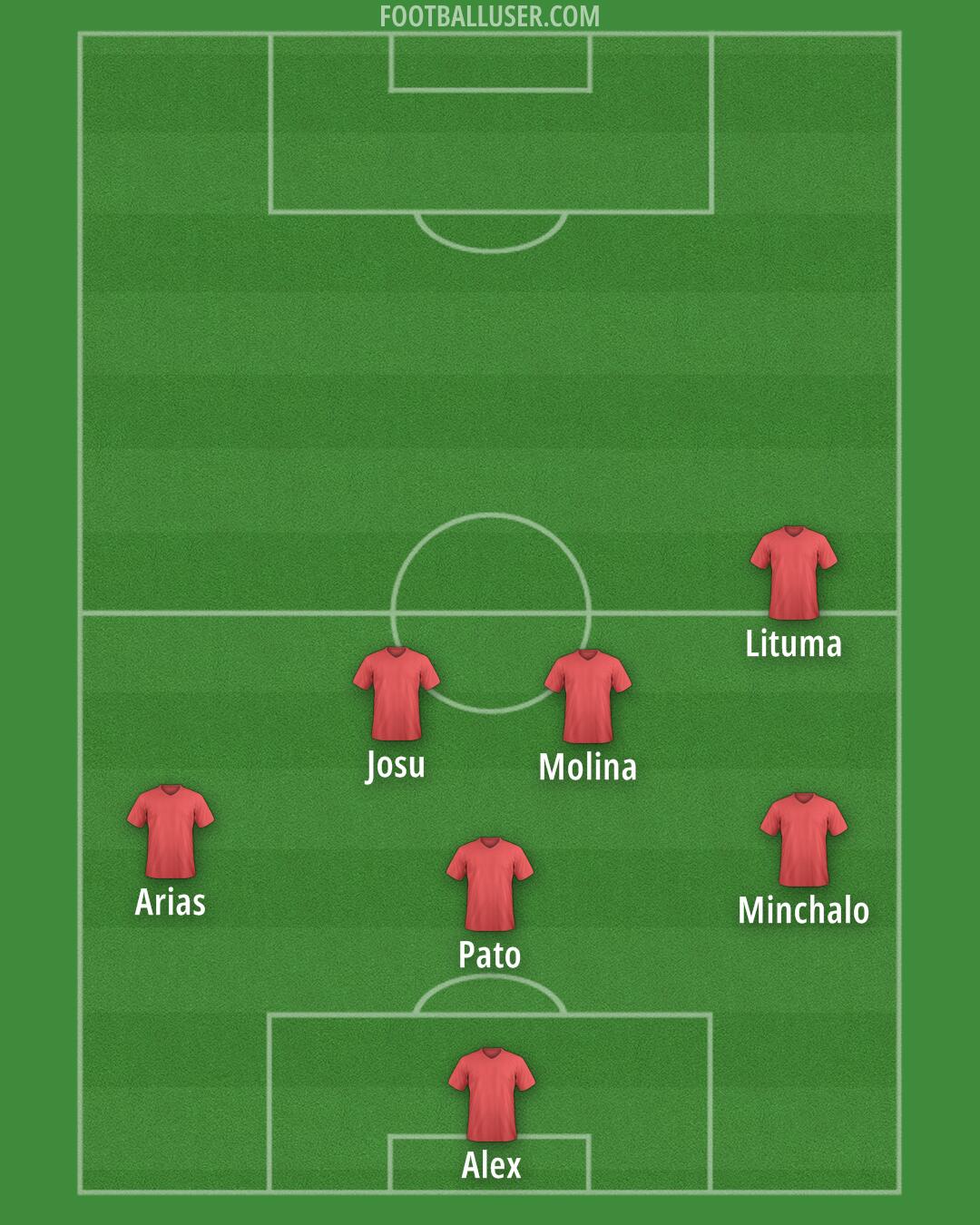 Aldershot Formation 2025