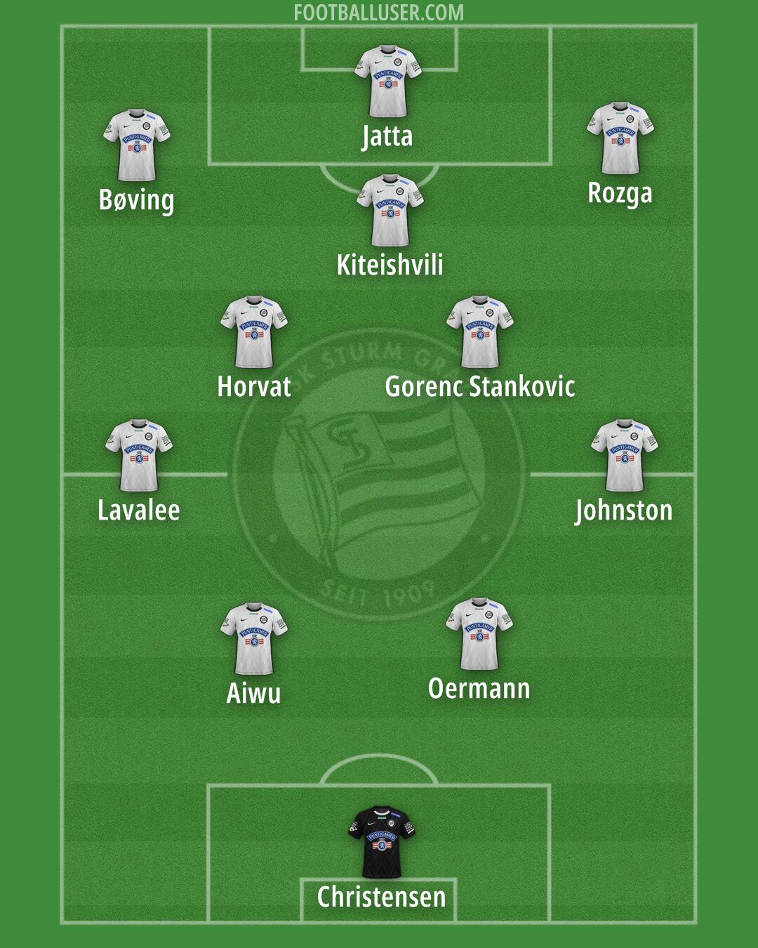 SK Sturm Formation 2025